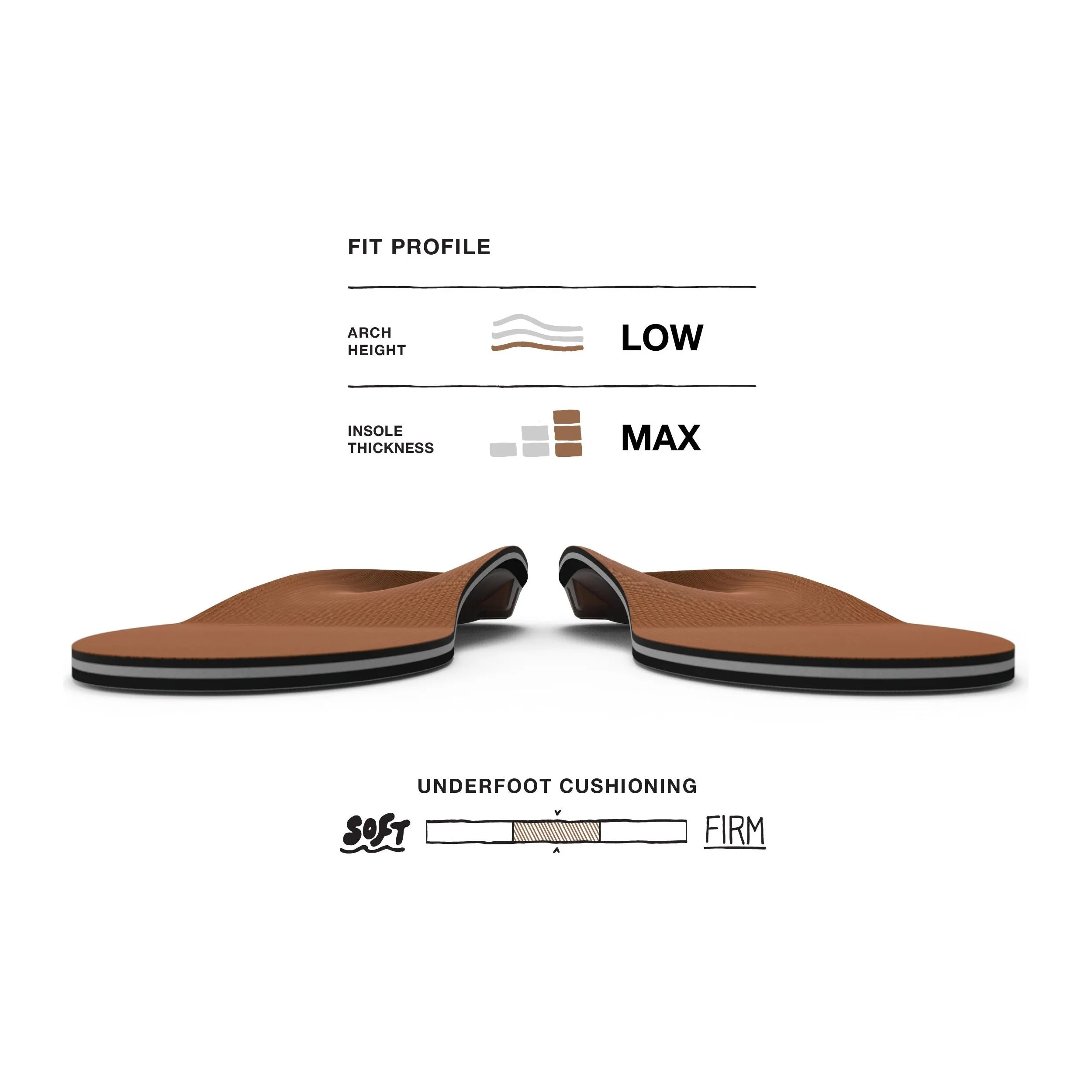 Superfeet Copper All-Purpose Memory Foam Support Insoles